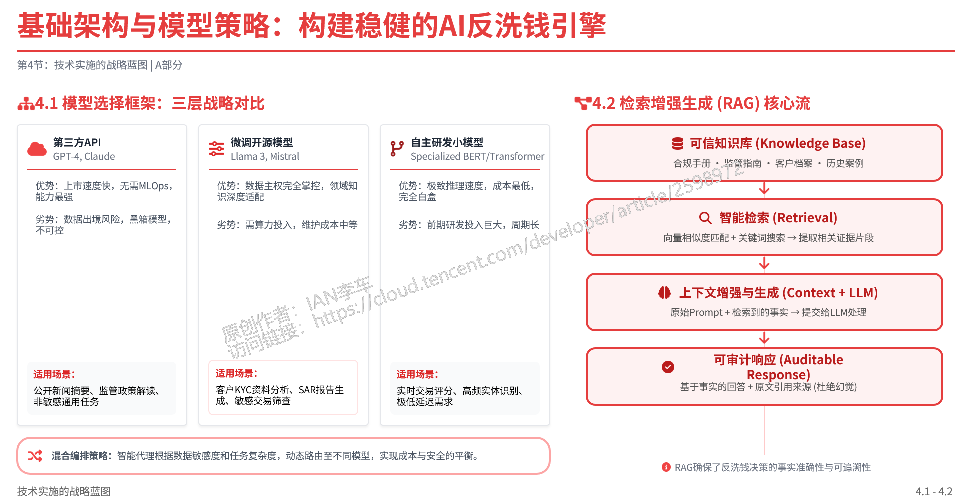 LLM与智能代理在金融合规反洗钱的技术框架-腾讯云开发者社区-腾讯云
