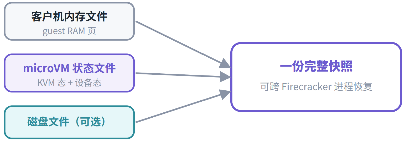 优秀的个人博客,低调大师