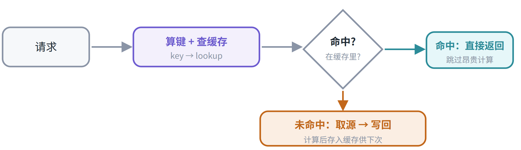 优秀的个人博客,低调大师