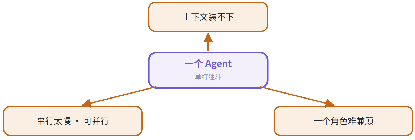 优秀的个人博客,低调大师