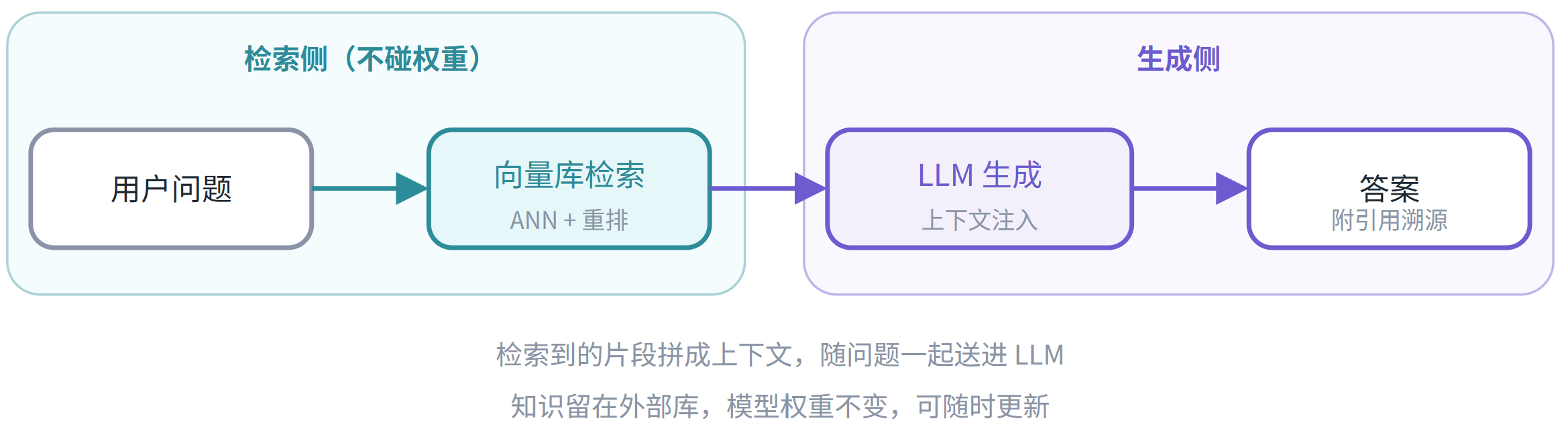 优秀的个人博客,低调大师