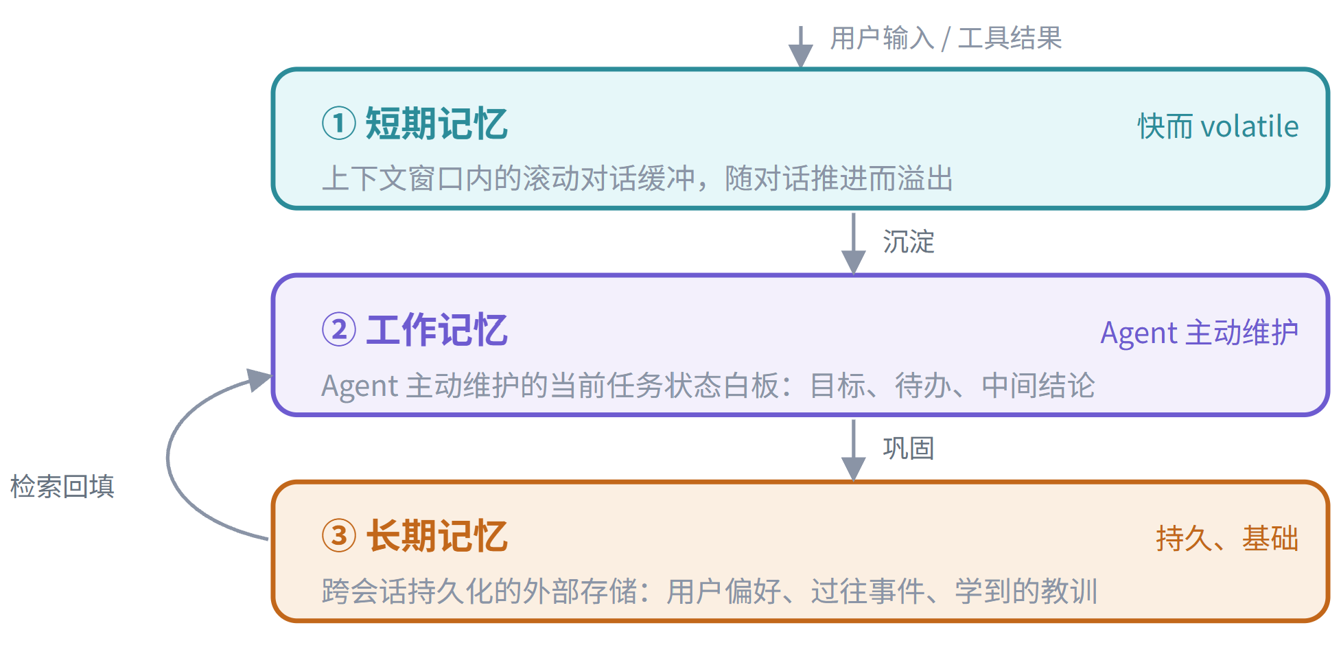 优秀的个人博客,低调大师