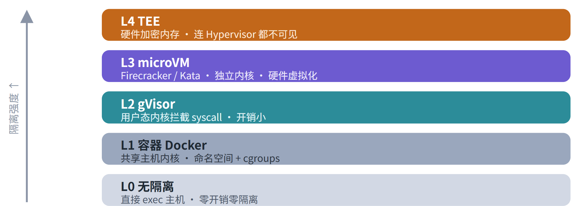 优秀的个人博客,低调大师