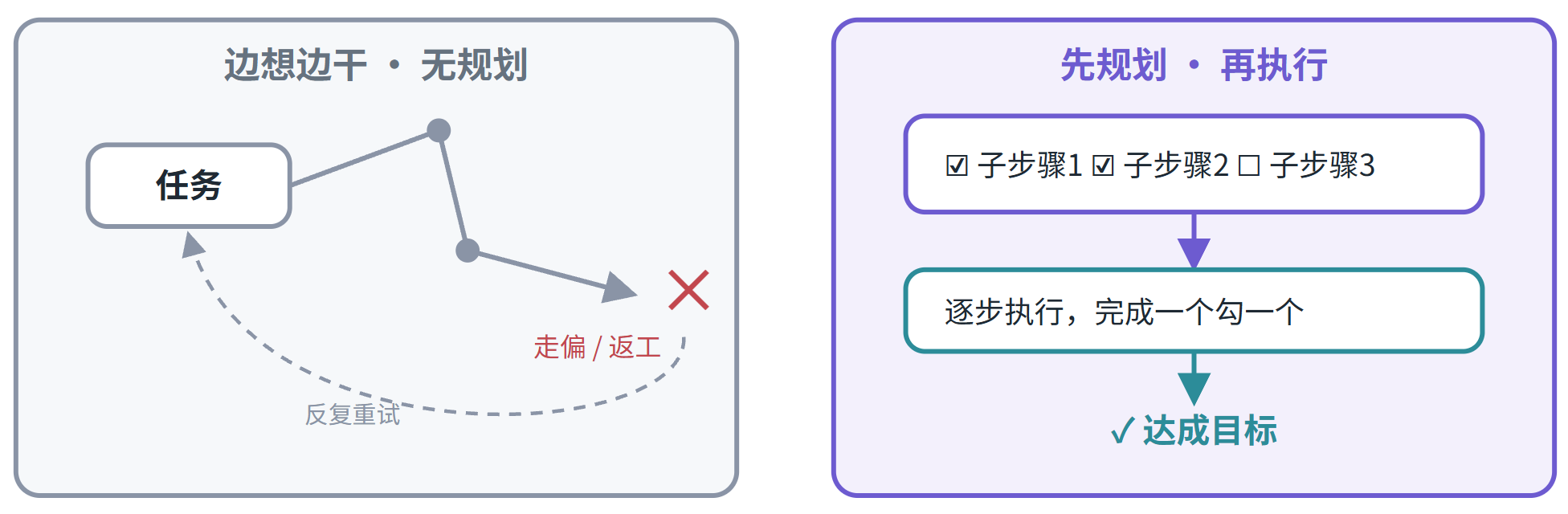 优秀的个人博客,低调大师