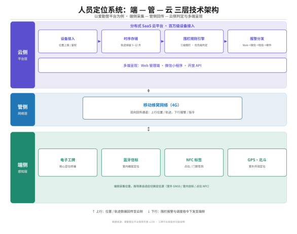 优秀的个人博客,低调大师