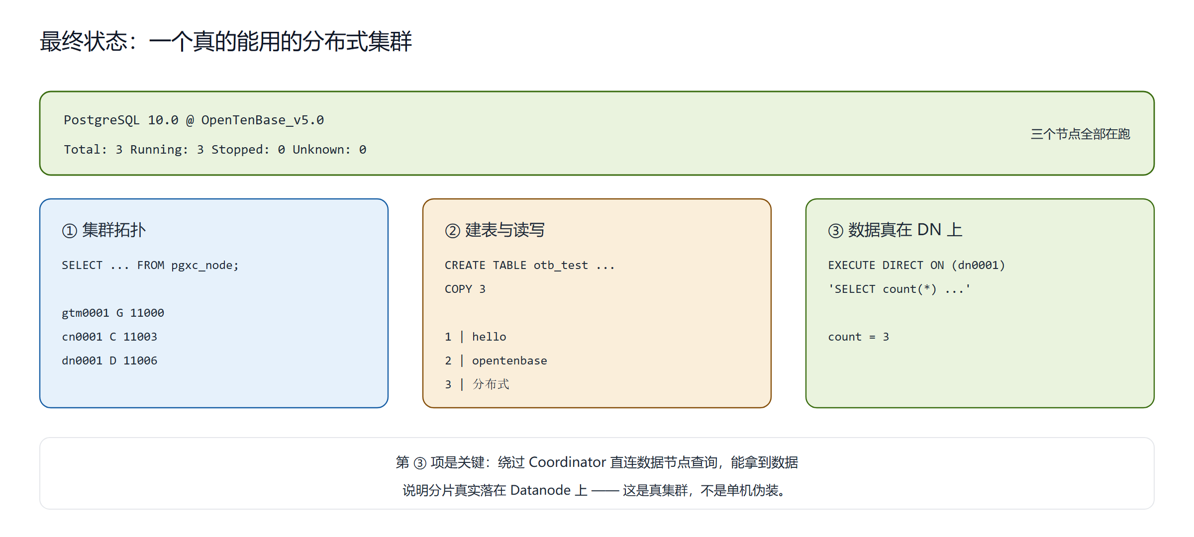 优秀的个人博客,低调大师
