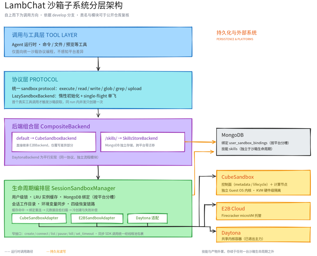 优秀的个人博客,低调大师