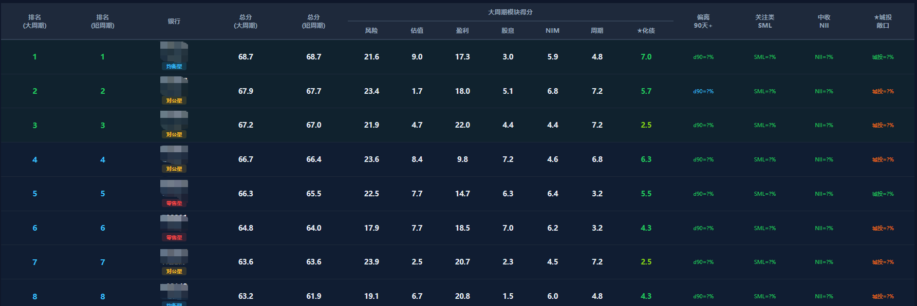 A 股投研自动化案例里的银行股比较分析公开截图