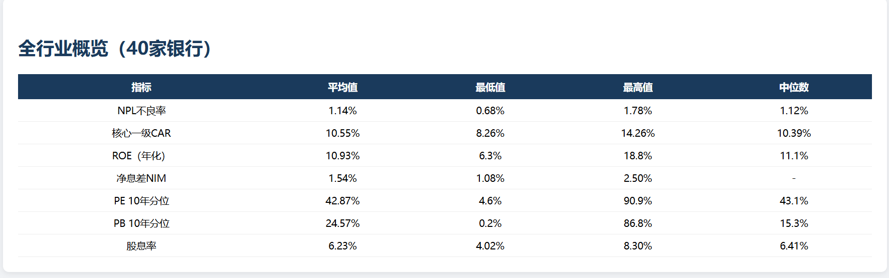 A 股投研自动化案例里的全行业概览公开截图