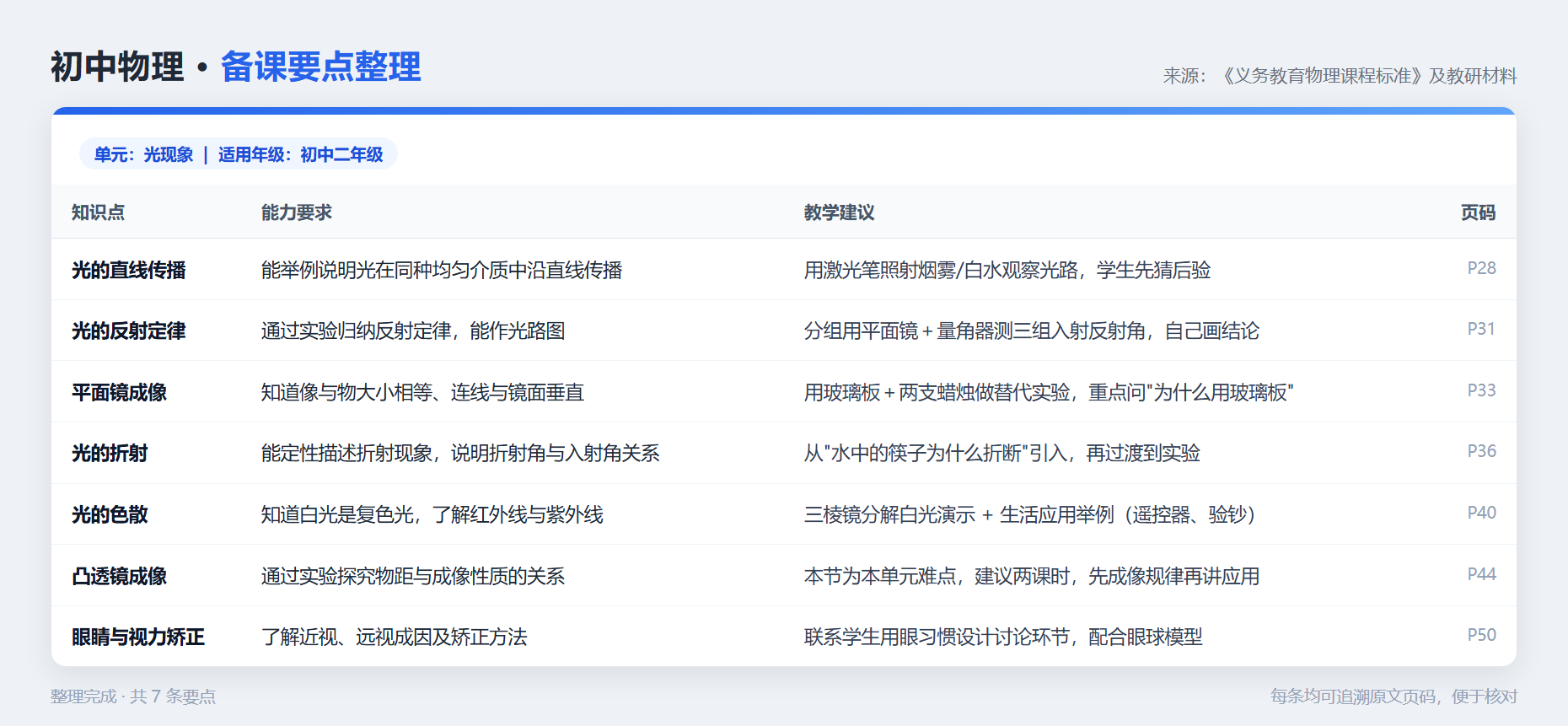 优秀的个人博客,低调大师