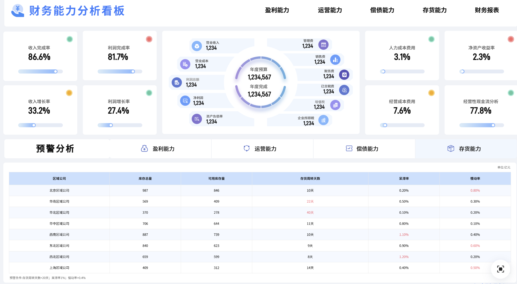 应收应付数字化管理怎么做？应收应付管理如何优化资金链？