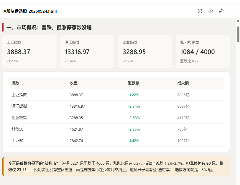 用 WorkBuddy 做 A 股复盘，我从 3 小时干到 20 分钟