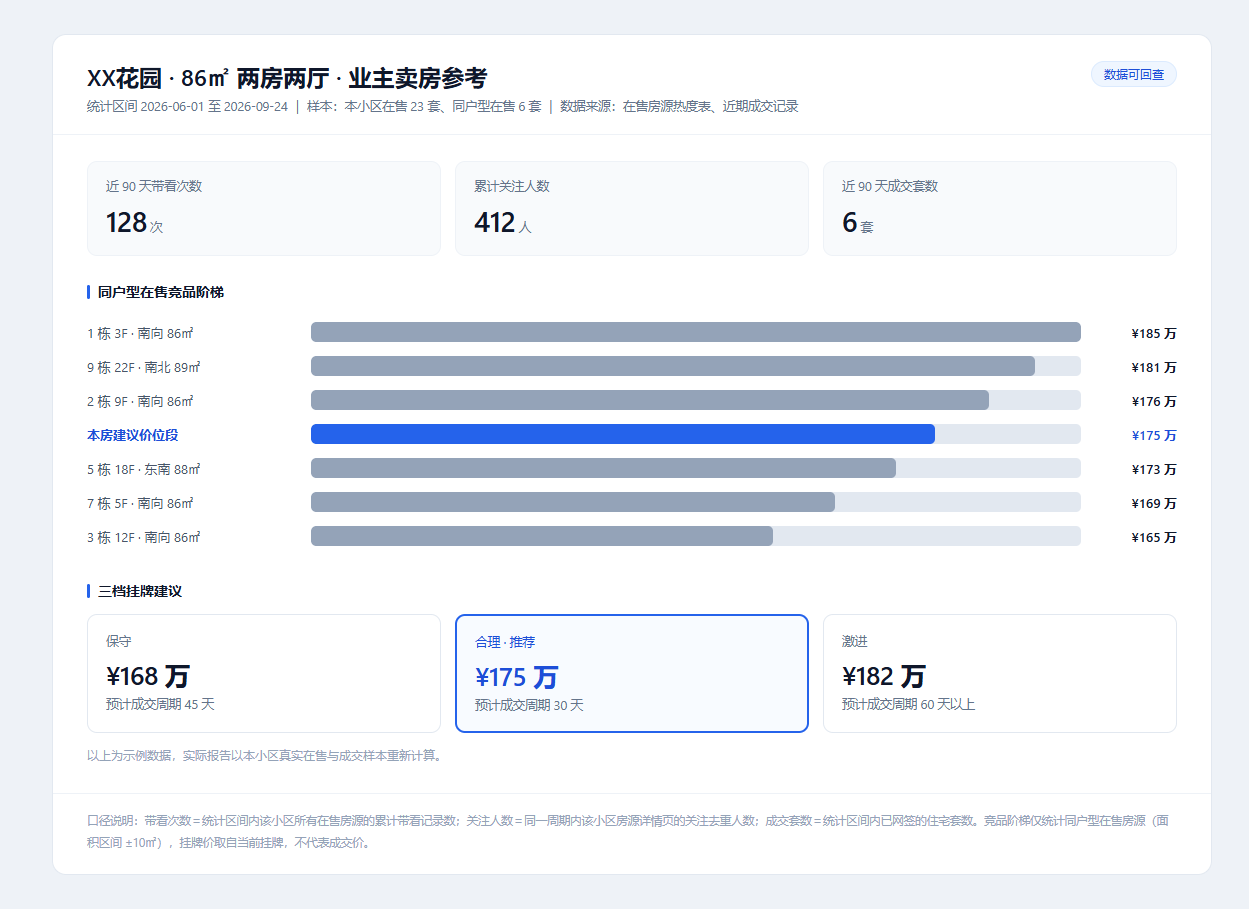 不做重复劳动：房产经纪人用 WorkBuddy 跑通 3 条数据流水线