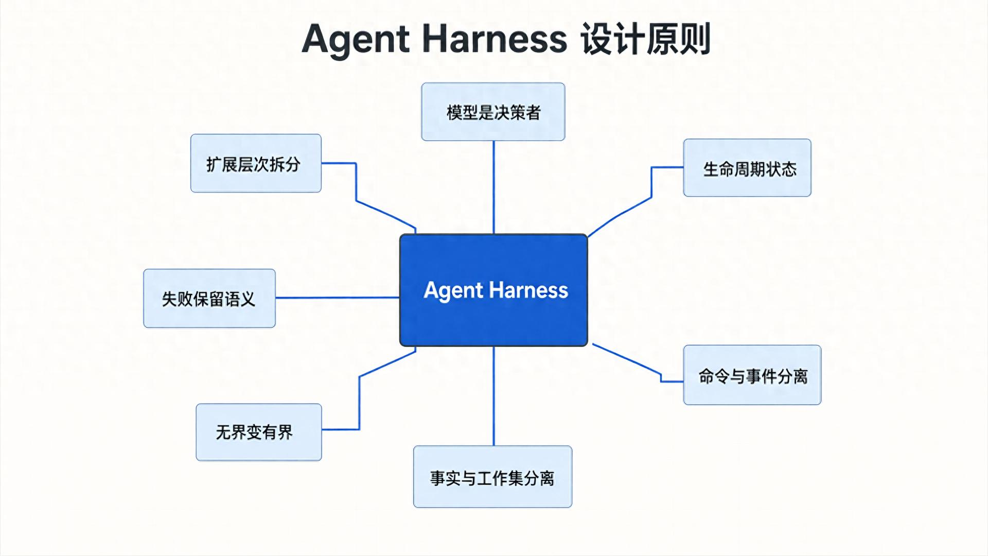 优秀的个人博客,低调大师