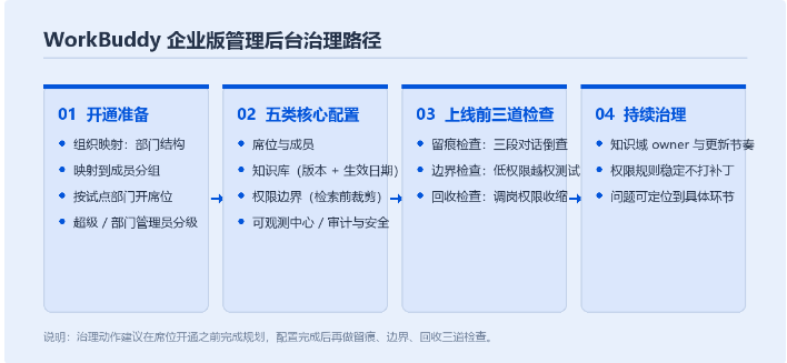 优秀的个人博客,低调大师