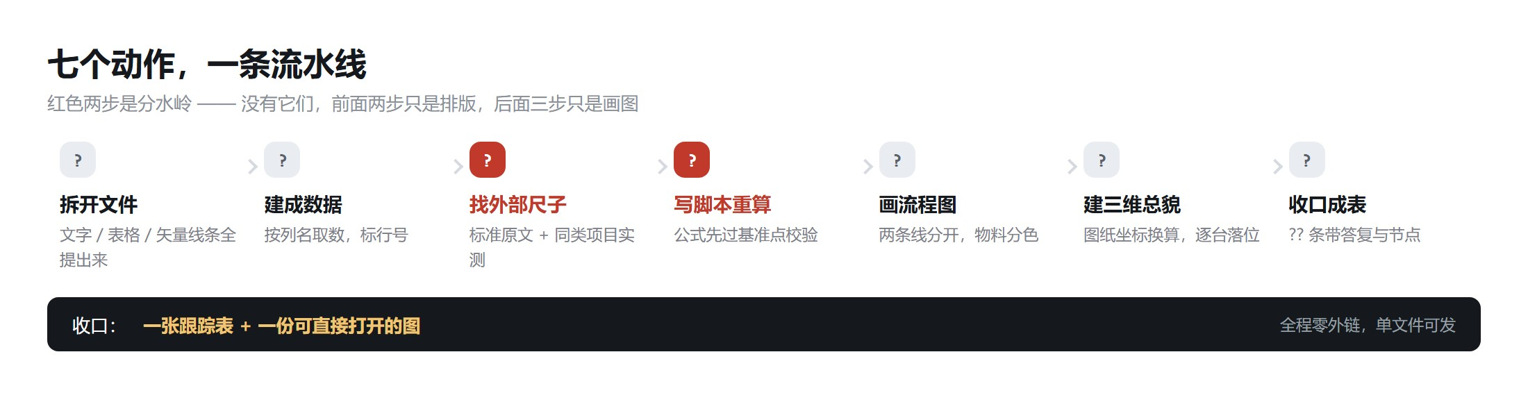 优秀的个人博客,低调大师