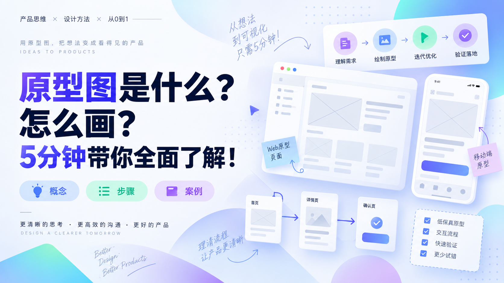 别把高保真当UI稿：7种原型分类+开发交付视角下的原型规范