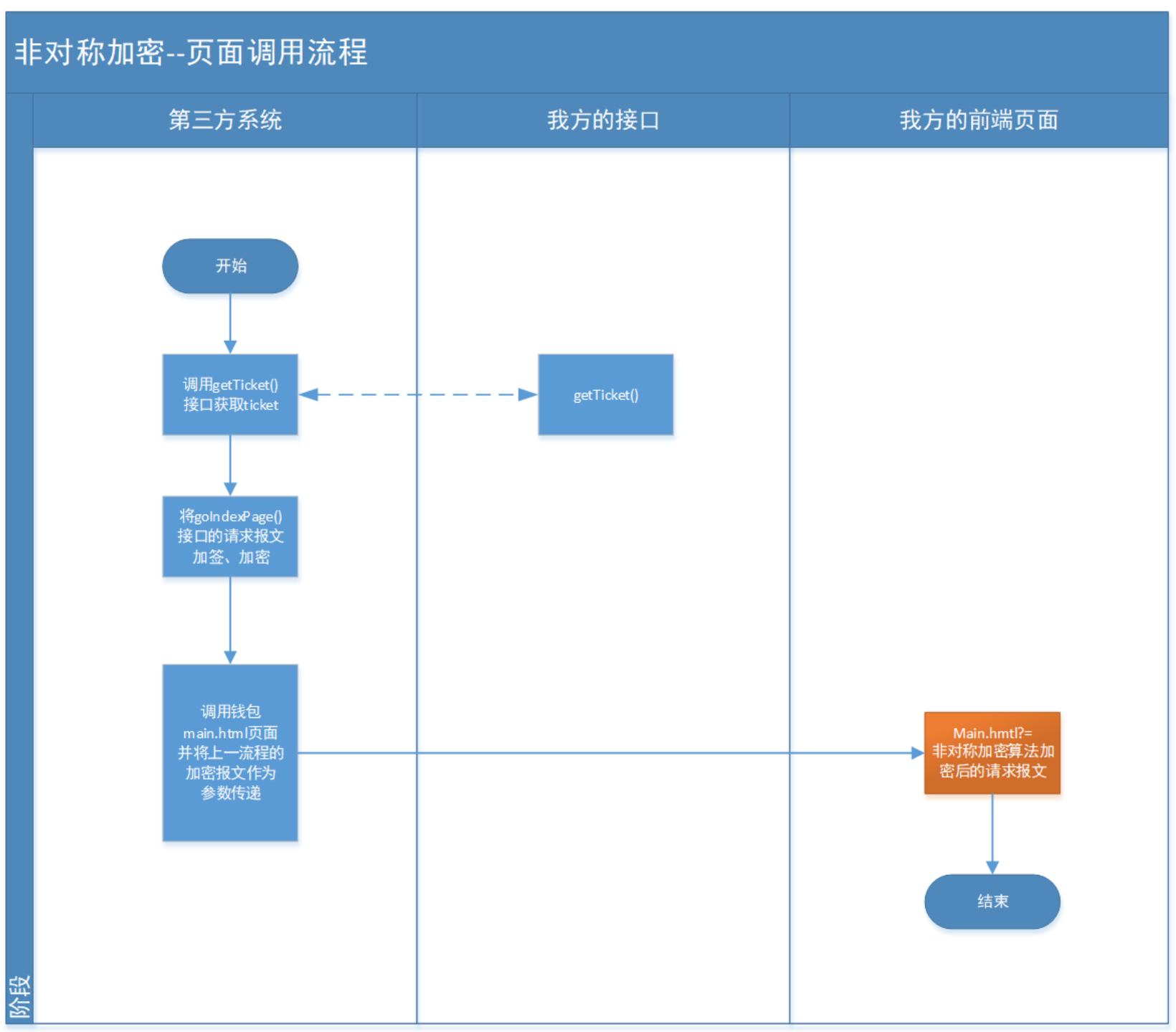 引爆技术圈！我用SM2统一全公司接口，从此告别鉴权地狱-腾讯云开发者社区-腾讯云