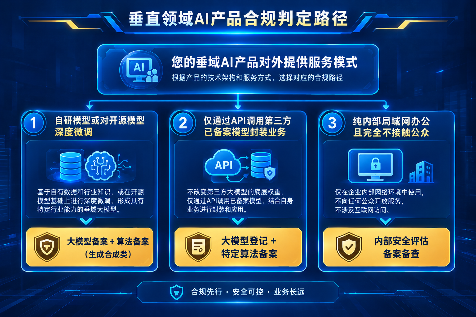 优秀的个人博客,低调大师