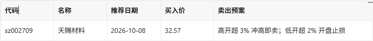 优秀的个人博客,低调大师