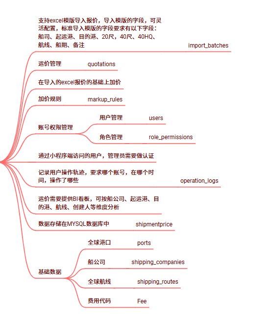 优秀的个人博客,低调大师