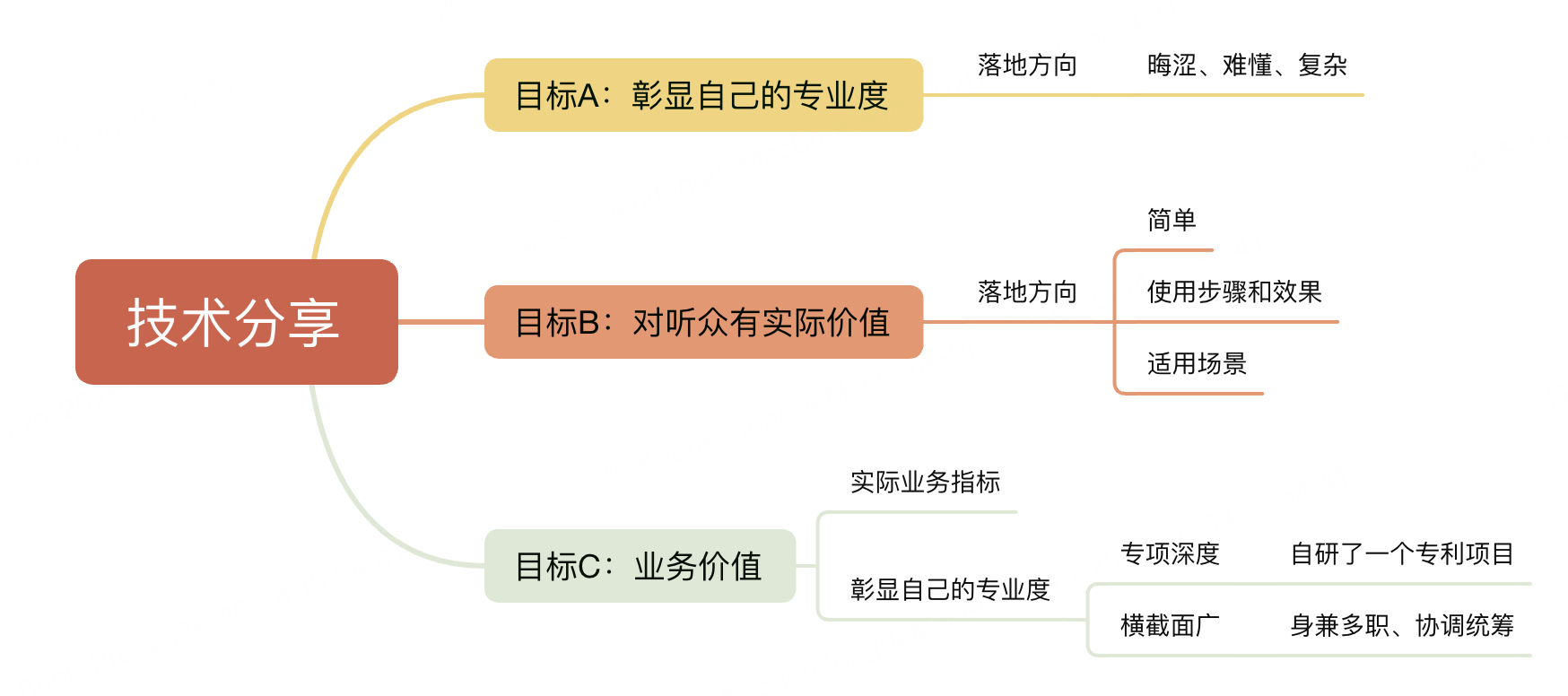 优秀的个人博客,低调大师