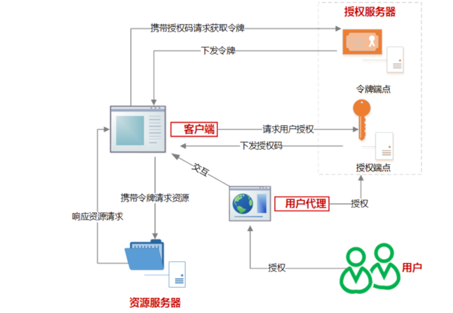 JustAuth 扩展 Gitea OAuth2 授权登录