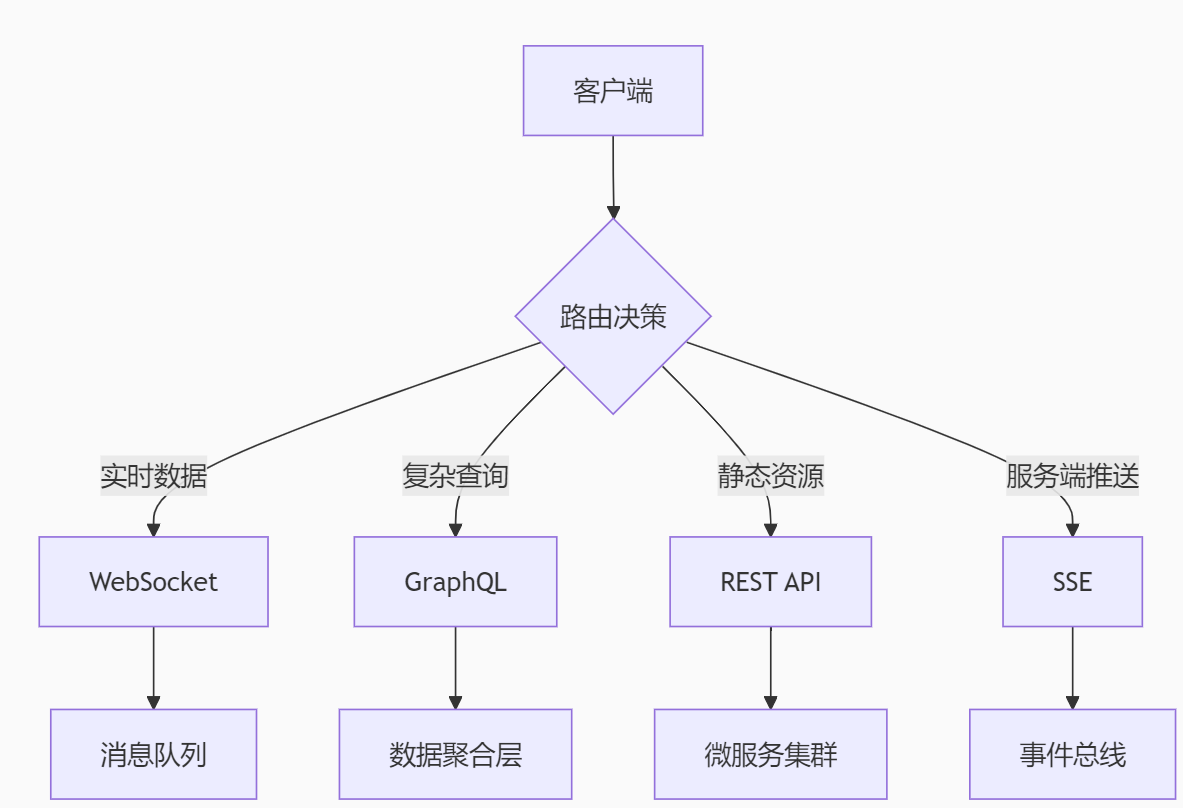 JavaScript数据交互：现代Web应用的核心引擎
