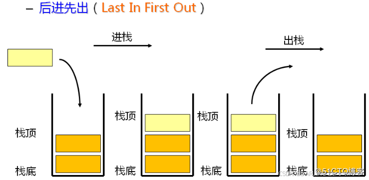 【初阶数据结构】先来后到的秩序：栈和队列