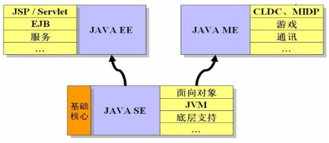 Java基础(一)：发展史、技术体系与JDK环境配置详解