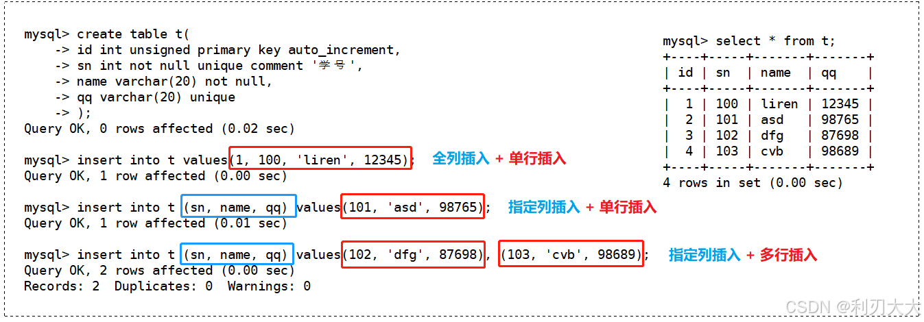 【MySQL基础篇重点】六、表的增删查改