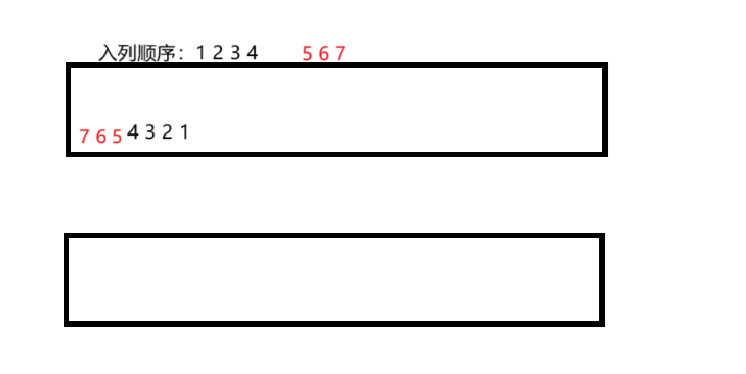 存入新元素示意图