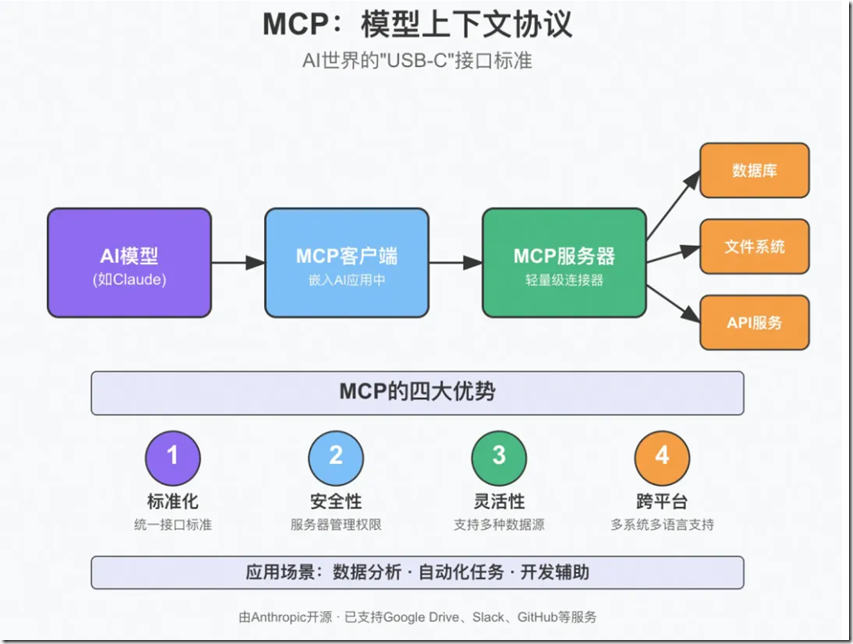 BotSharp + MCP 三步实现智能体开发