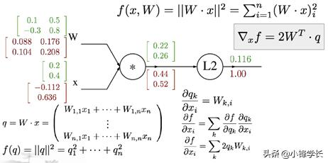 深度学习基础知识点归纳总结