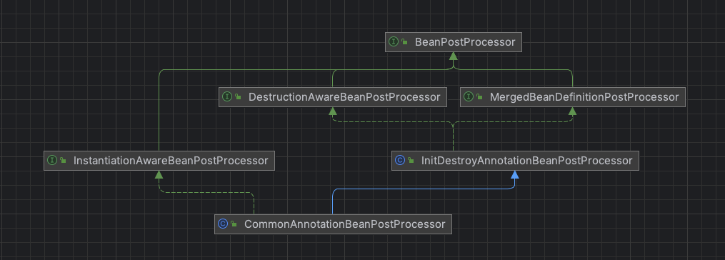 Spring源码解析(八)：bean后置处理器CommonAnnotationBeanPostProcessor