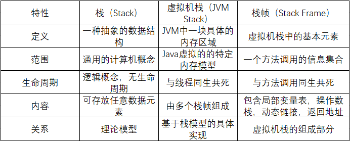 数据结构青铜到王者第七话---栈(Stack)-腾讯云开发者社区-腾讯云