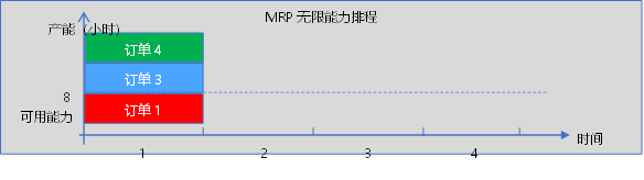 【愚公系列】2024年01月 智能制造理论篇-ERP系统中如何做好生产计划