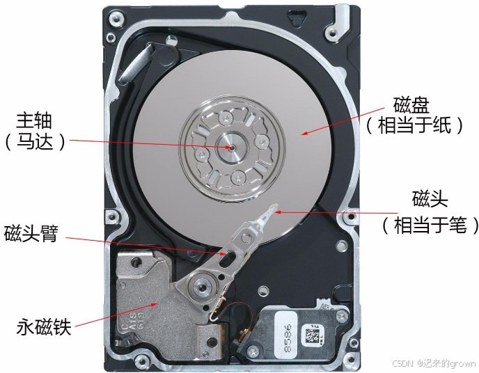 深入了解linux系统—— 文件系统