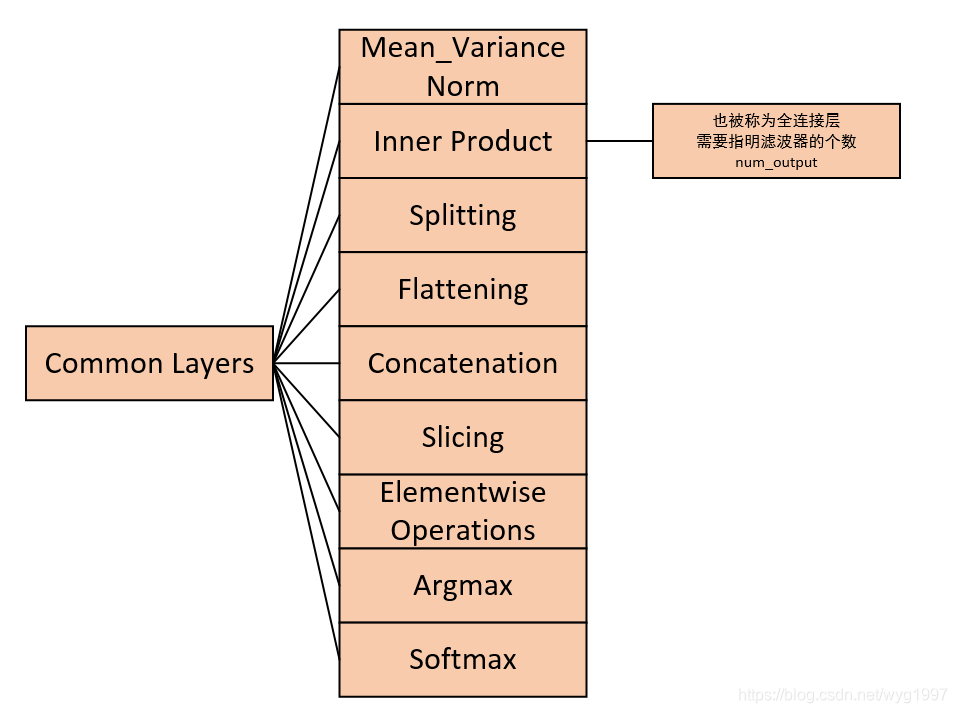 common_layers