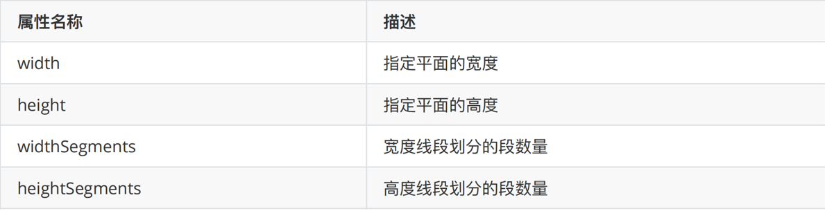【愚公系列】2023年08月 Three.js专题-几何体