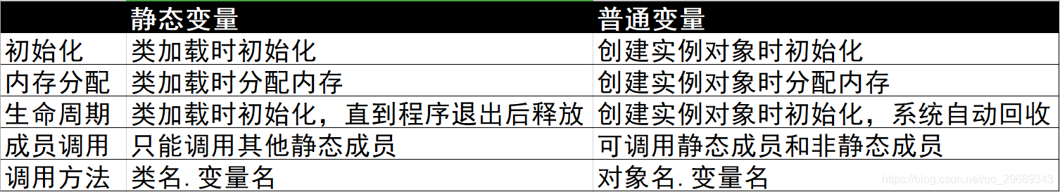 Java中的static关键字详解