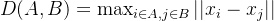 D(A, B) = \max_{i \in A, j \in B} ||x_i - x_j||