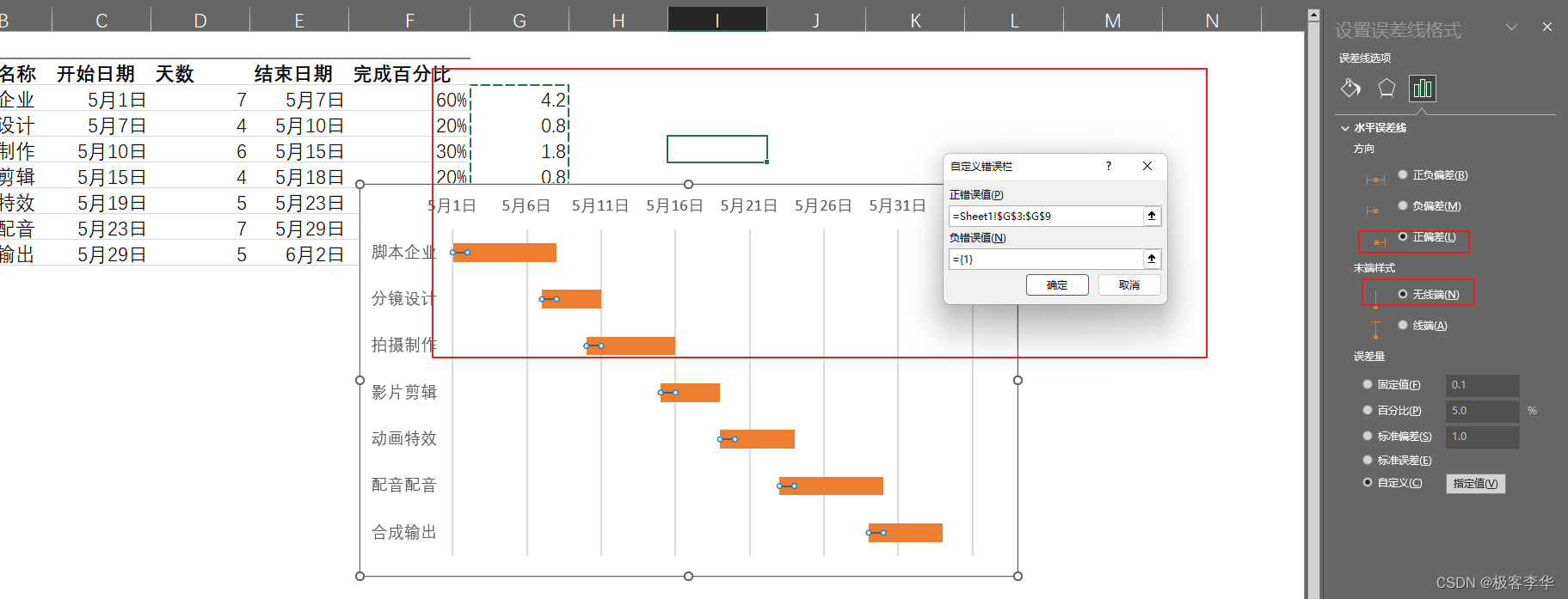 使用Excel制作甘特图-腾讯云开发者社区-腾讯云