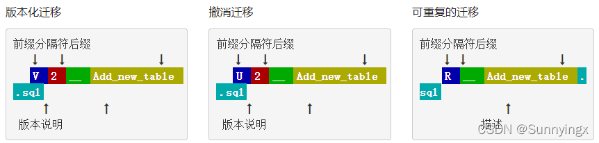 Flyway 版本命名规则