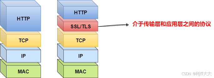 【网络编程】九、详解 HTTPS 加密原理