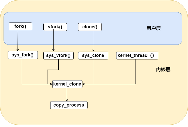 【Linux进程】初悉进程-腾讯云开发者社区-腾讯云