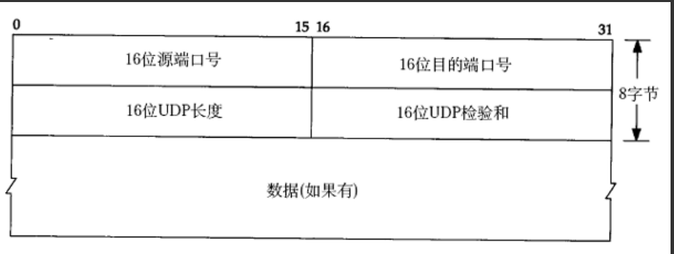 UDP和TCP特征的详解