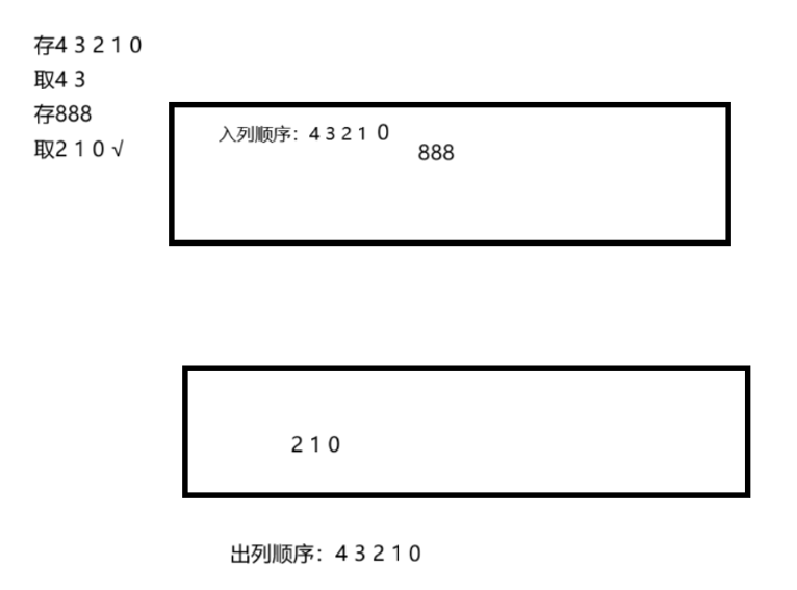 双栈实现队列示意图