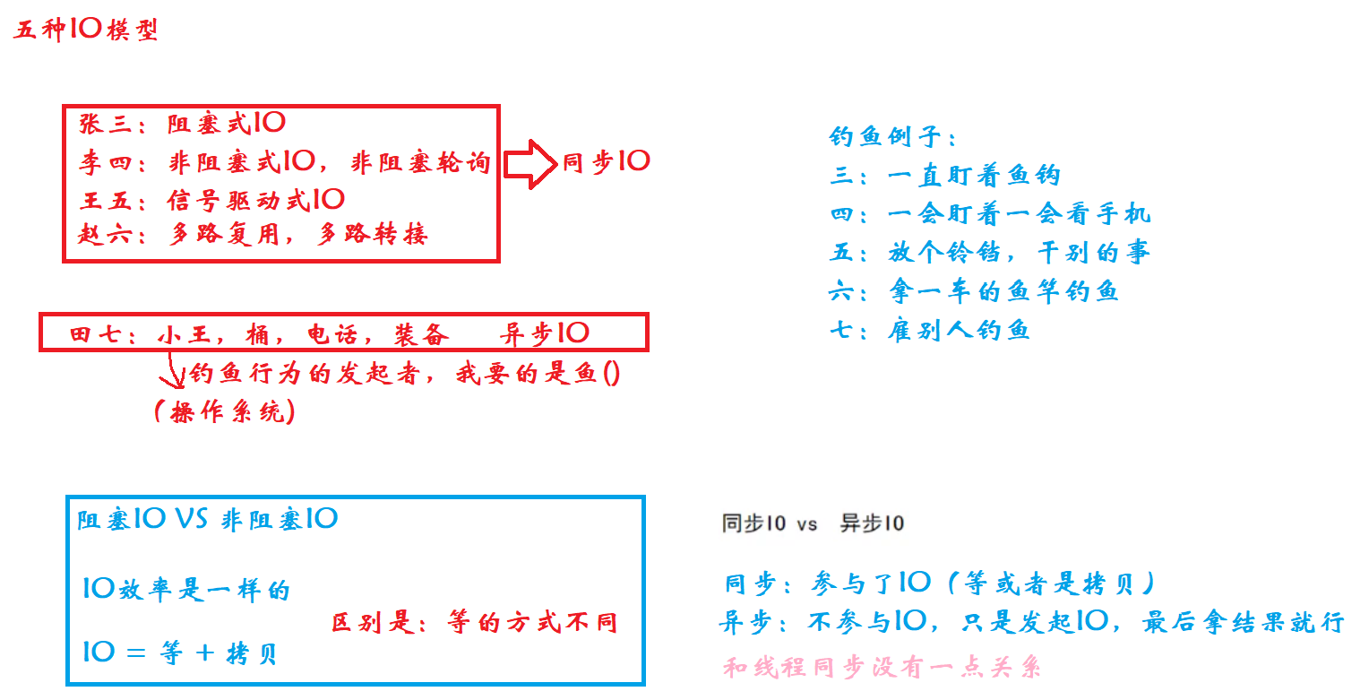高级IO(网络)