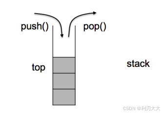 【C++】详解 stack && queue && priority_queue && deque
